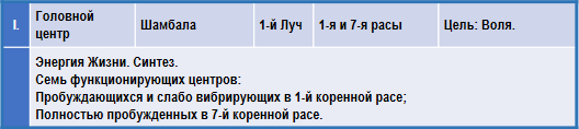 Эзотерическая астрология img_83.png