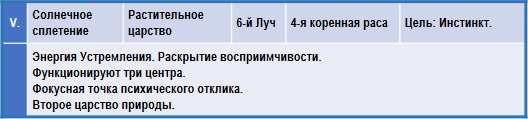 Эзотерическая астрология img_87.png