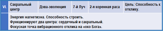 Эзотерическая астрология img_88.png