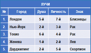Эзотерическая астрология img_90.png