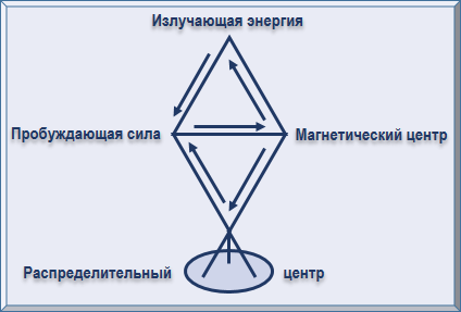Эзотерическая астрология img_91.png