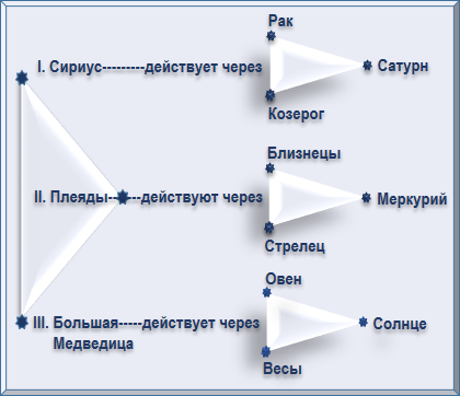 Эзотерическая астрология img_92.png