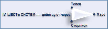 Эзотерическая астрология img_93.png