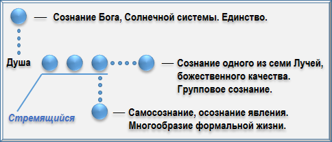 Эзотерическая психология img_2.png