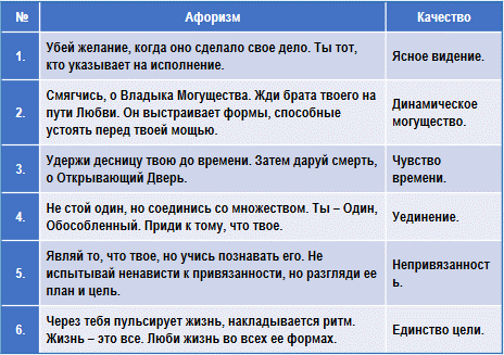 Эзотерическая психология img_4.png
