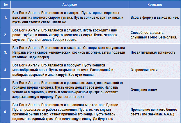 Эзотерическая психология img_8.png
