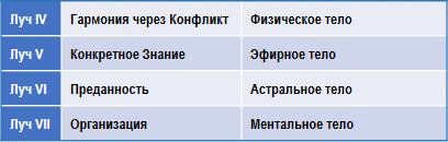 Эзотерическая психология img_15.png