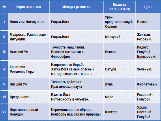 Эзотерическая психология img_16.png