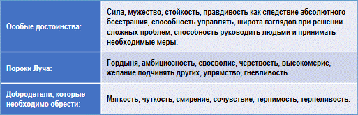 Эзотерическая психология img_17.png