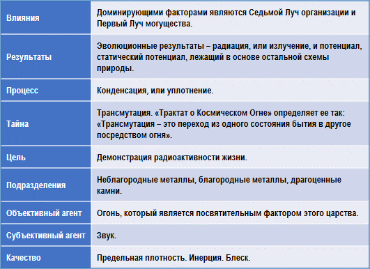 Эзотерическая психология img_28.png