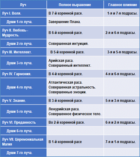 Эзотерическая психология img_30.png
