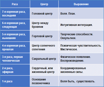 Эзотерическая психология img_31.png
