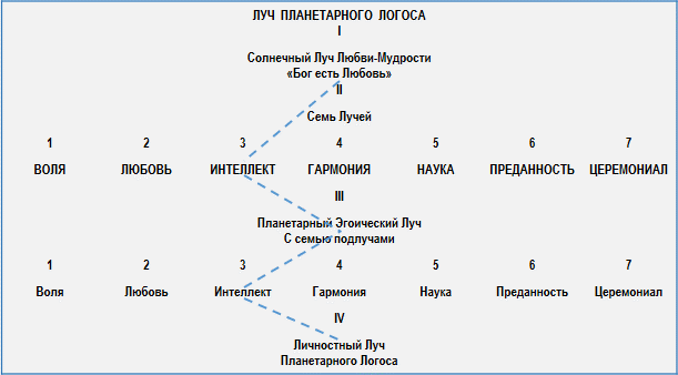 Эзотерическая психология img_33.png