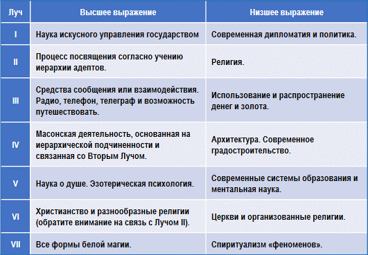 Эзотерическая психология img_34.png