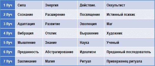 Эзотерическая психология img_35.png