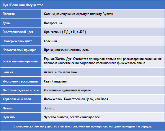 Эзотерическая психология img_39.png