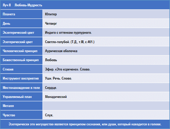 Эзотерическая психология img_40.png