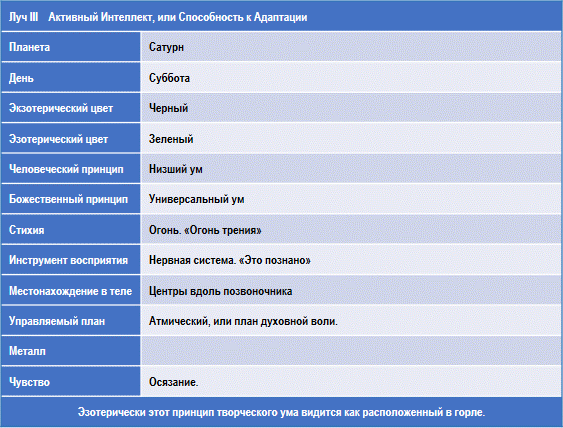 Эзотерическая психология img_41.png