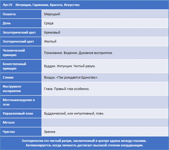 Эзотерическая психология img_42.png