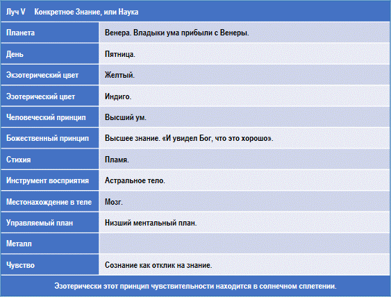 Эзотерическая психология img_43.png