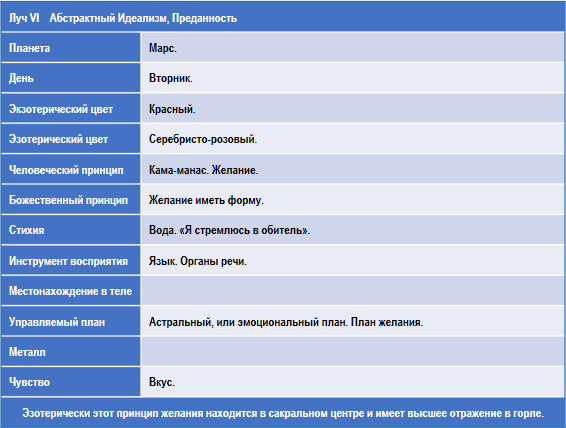 Эзотерическая психология img_44.png
