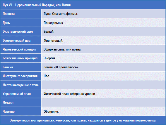 Эзотерическая психология img_45.png