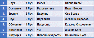 Эзотерическая психология img_46.png