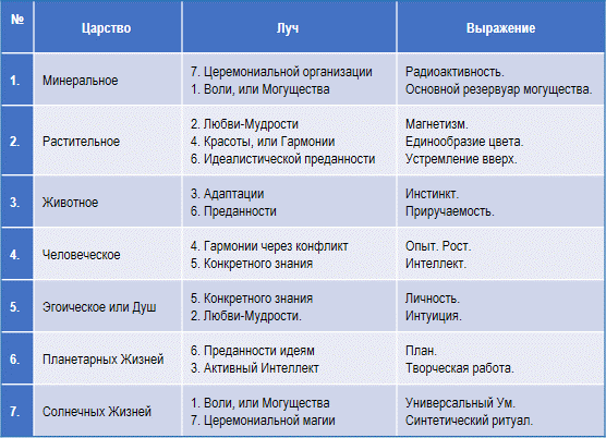 Эзотерическая психология img_47.png