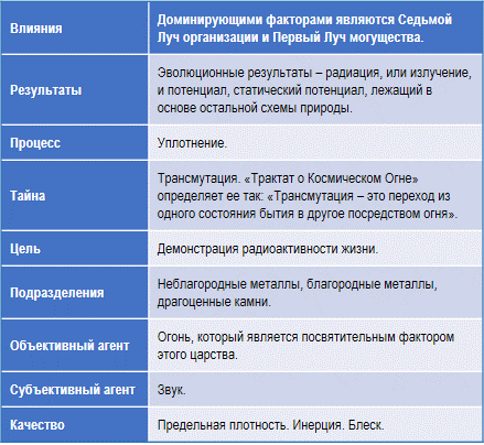 Эзотерическая психология img_48.png