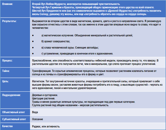 Эзотерическая психология img_49.png