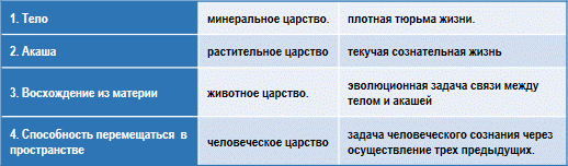 Эзотерическая психология img_50.png