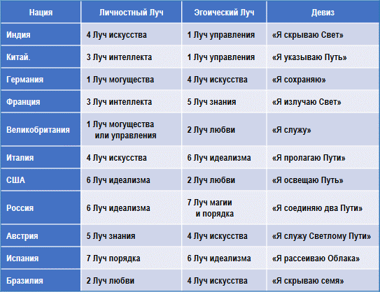 Эзотерическая психология img_52.png