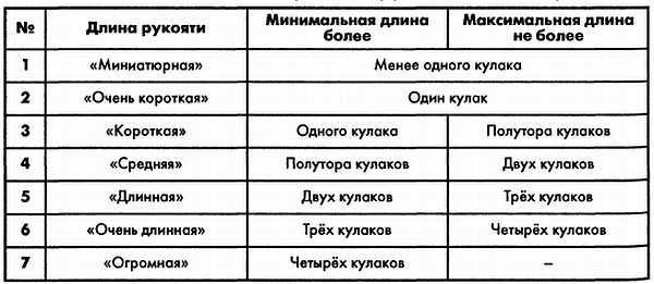Единый язык фехтования  _13.jpg