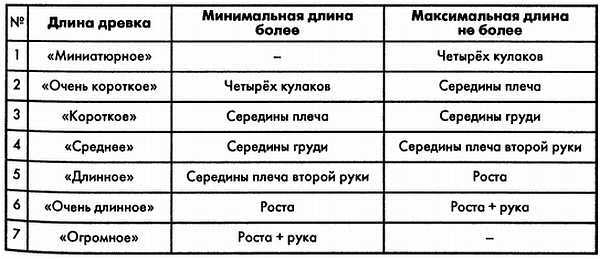 Единый язык фехтования  _14.jpg