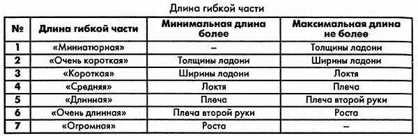 Единый язык фехтования  _26.jpg