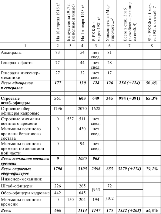 Флот, революция и власть в России: 1917–1921 i_016.png