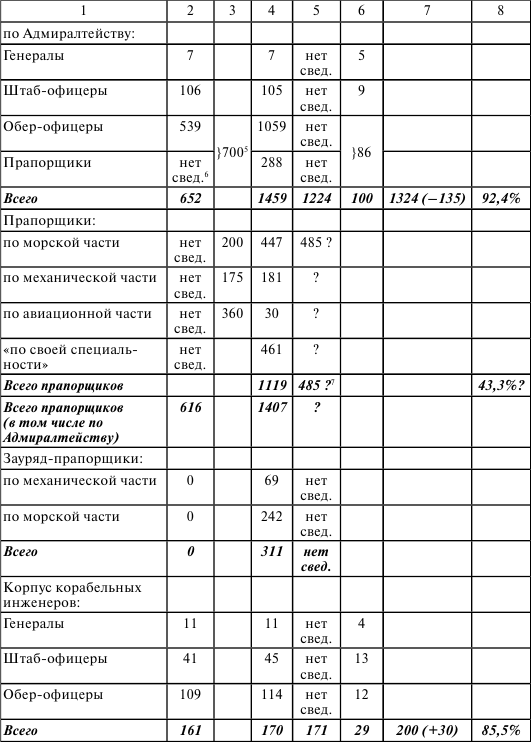 Флот, революция и власть в России: 1917–1921 i_017.png