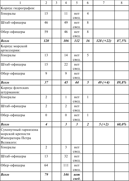 Флот, революция и власть в России: 1917–1921 i_018.png