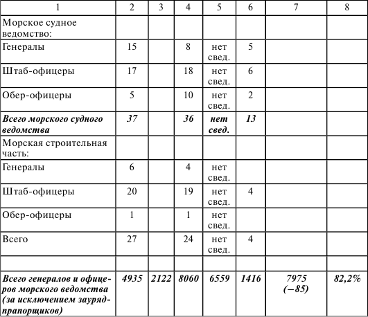 Флот, революция и власть в России: 1917–1921 i_019.png