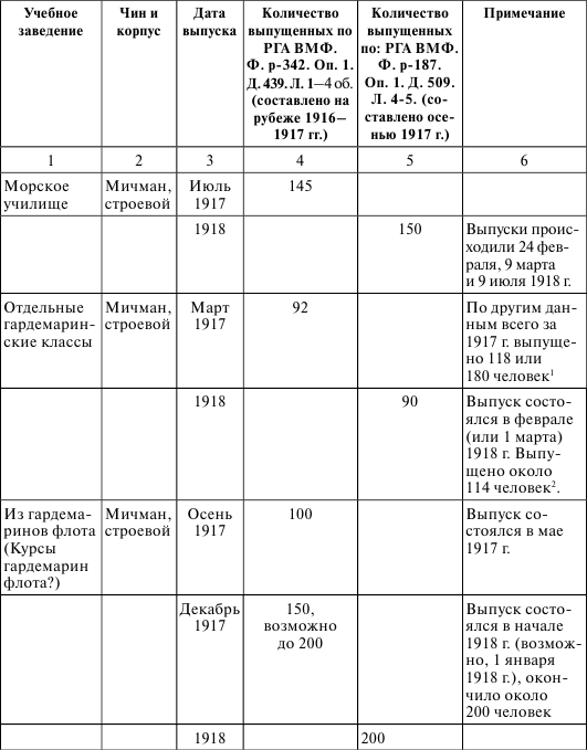 Флот, революция и власть в России: 1917–1921 i_020.png