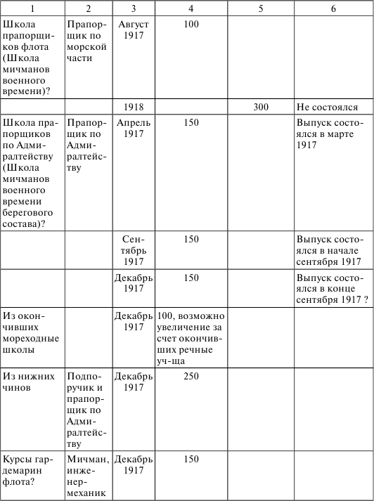 Флот, революция и власть в России: 1917–1921 i_021.png