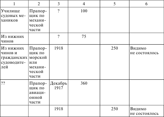 Флот, революция и власть в России: 1917–1921 i_022.png