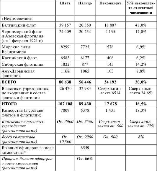 Флот, революция и власть в России: 1917–1921 i_023.png