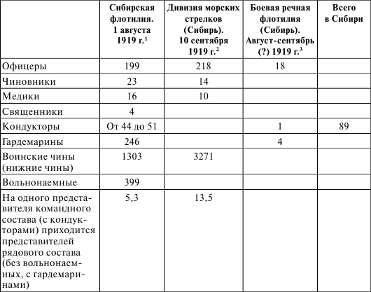 Флот, революция и власть в России: 1917–1921 i_024.png