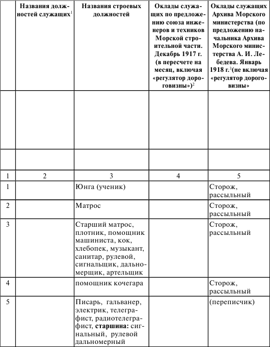 Флот, революция и власть в России: 1917–1921 i_025.png