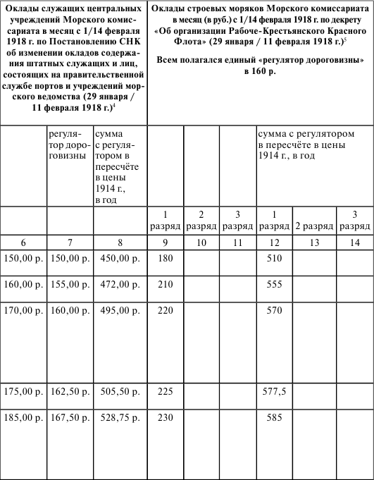 Флот, революция и власть в России: 1917–1921 i_026.png