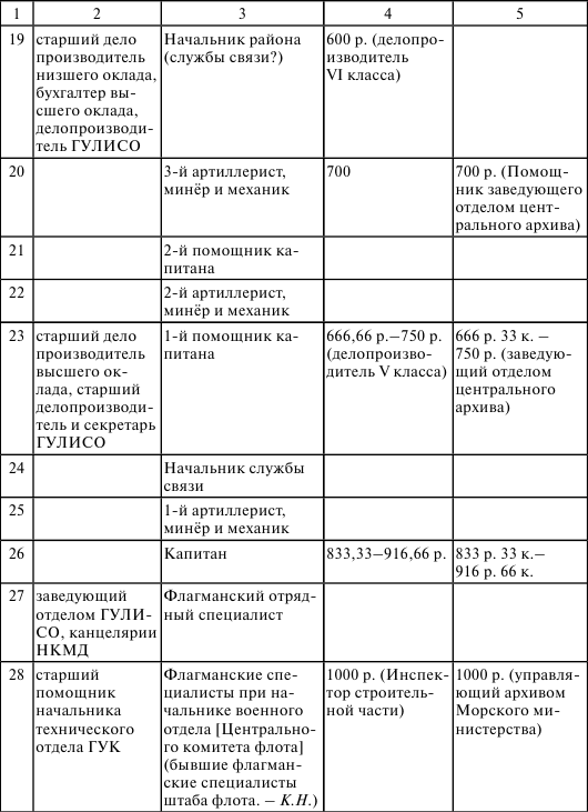 Флот, революция и власть в России: 1917–1921 i_029.png