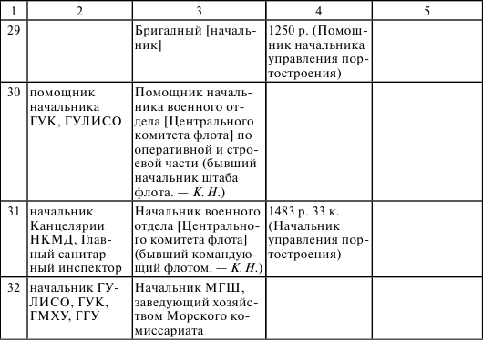Флот, революция и власть в России: 1917–1921 i_031.png