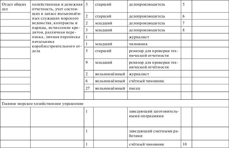 Флот, революция и власть в России: 1917–1921 i_036.png