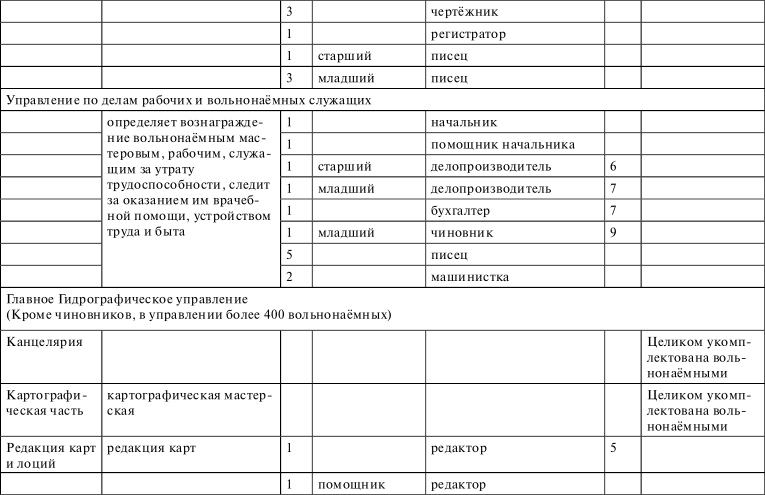 Флот, революция и власть в России: 1917–1921 i_039.png